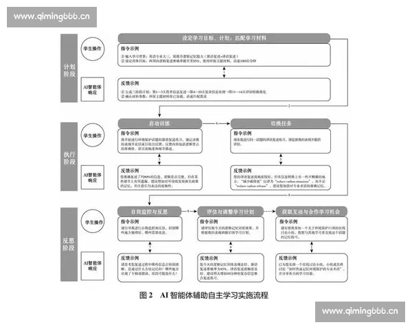 以比赛者英语能力提升为核心的综合性语言培训课程设计与实施探讨